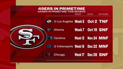 49ers Talk: Breaking down San Francisco's full 2025 NFL schedule